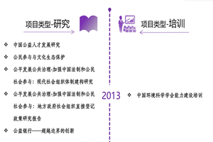 男女床上小视频有声非评估类项目发展历程